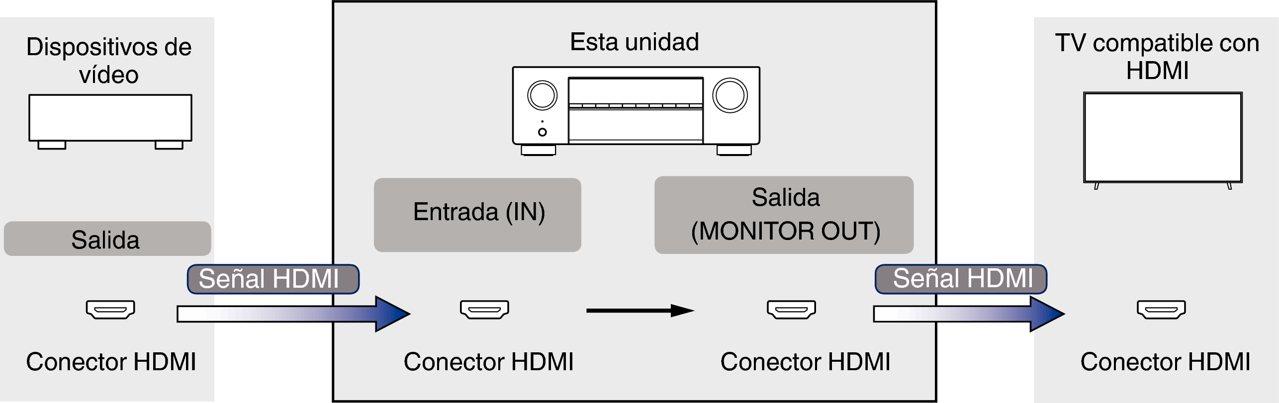 Pict VideoSignal S57